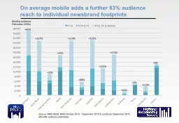 On average mobile adds a further