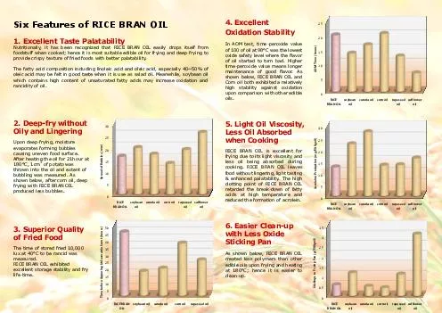 RICE BRAN OIL soybean oil canola oil corn oil rapeseed oil safflower oil Spread of Bubbles