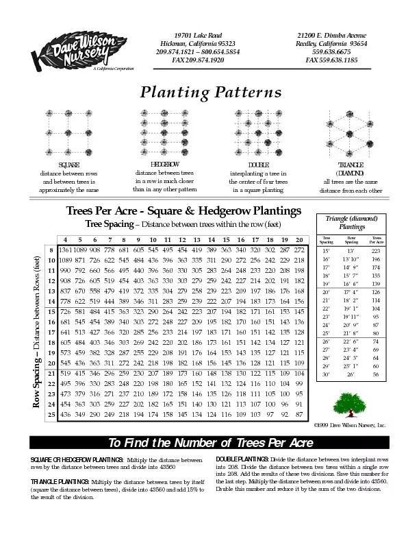 SQUARE OR HEDGEROW PLANTINGS:  Multiply the distance betweenrows by th