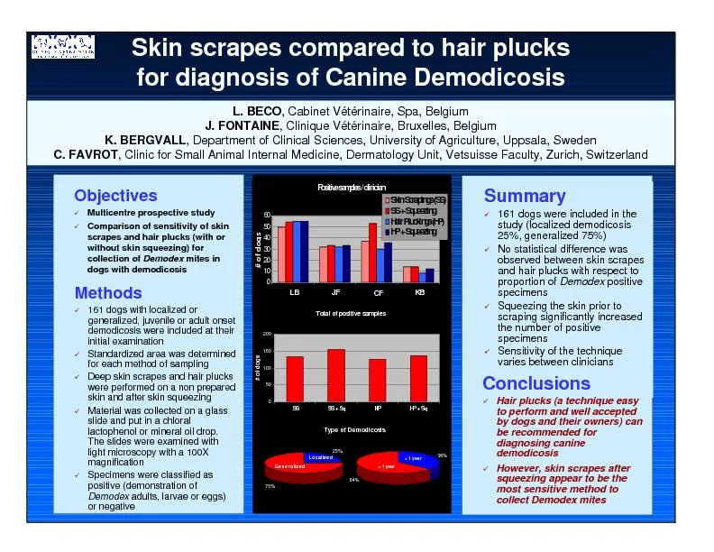 Skin scrapes compared to hair plucks for diagnosis of Canine Demodicos