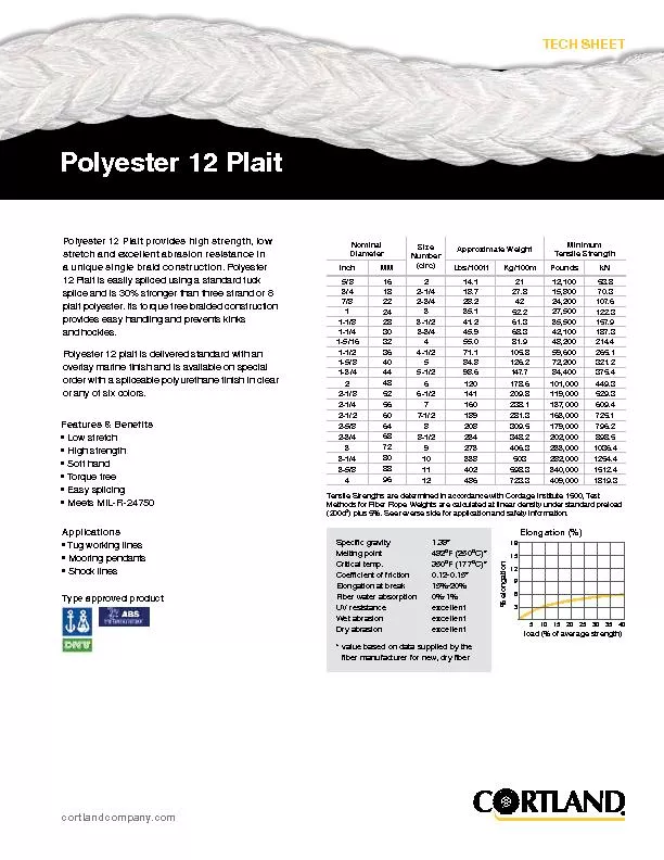 Polyester 12 Plaitcortlandcompany.comPolyester 12 Plait provides high