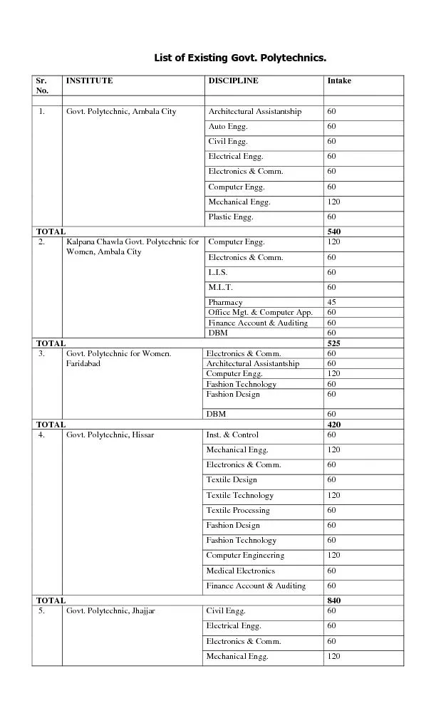 List of Existing Govt. Polytechnic