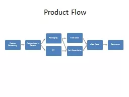 Product Flow