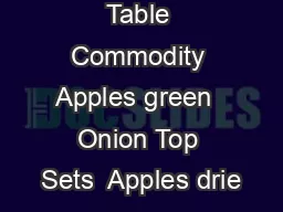 BushelWeight Table Commodity Apples green  Onion Top Sets  Apples drie