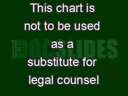 This chart is not to be used as a substitute for legal counsel