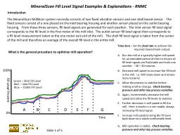 MineralScan Fill Level Signal Examples & Explanations -