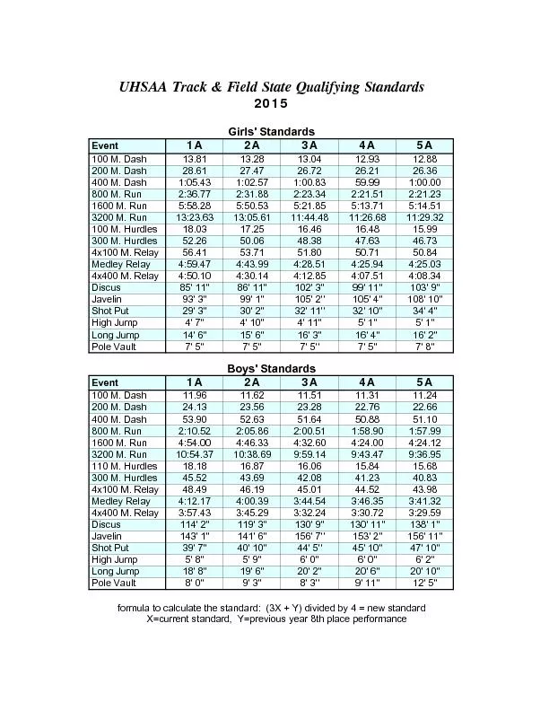 UHSAA Track & Field State Qualifying Standards2015