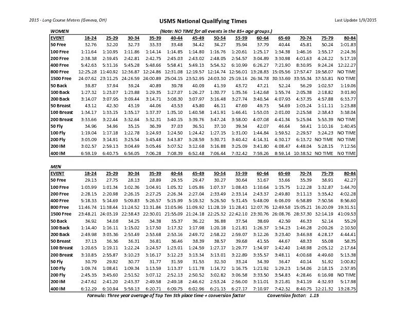 2015 - Long Course Meters (Geneva, OH)USMS National Qualifying TimesLa