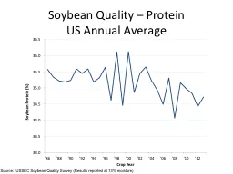 Soybean Quality – Protein