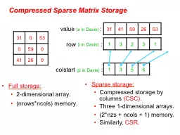 Compressed Sparse Matrix Storage