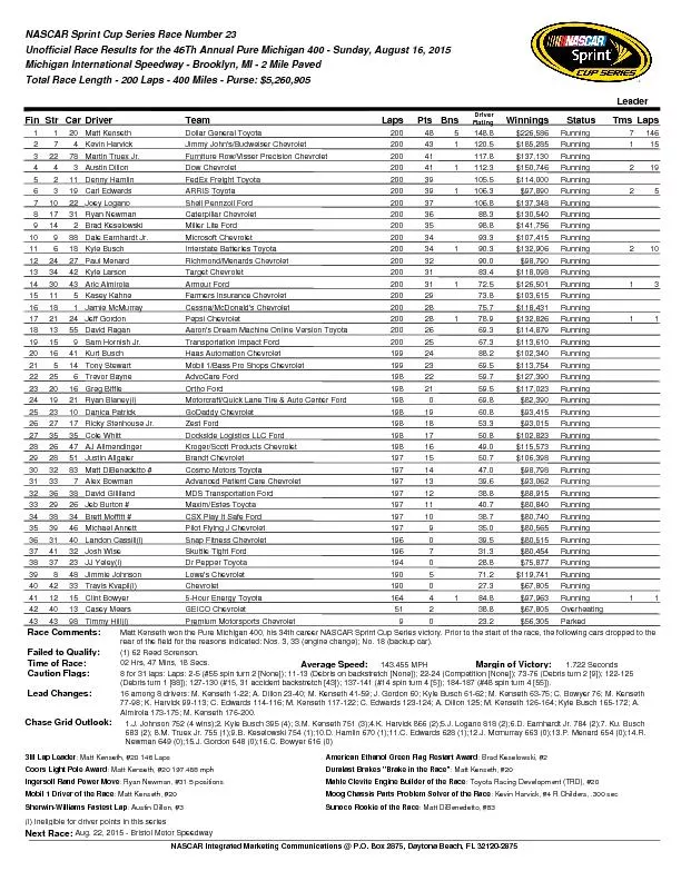 NASCAR Sprint Cup Series Race Number 23