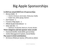 Big Apple Sponsorships