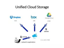 Unified Cloud Storage