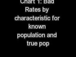 Chart 1: Bad Rates by characteristic for known population and true pop