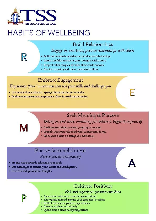 HABITS OF WELLBEING
