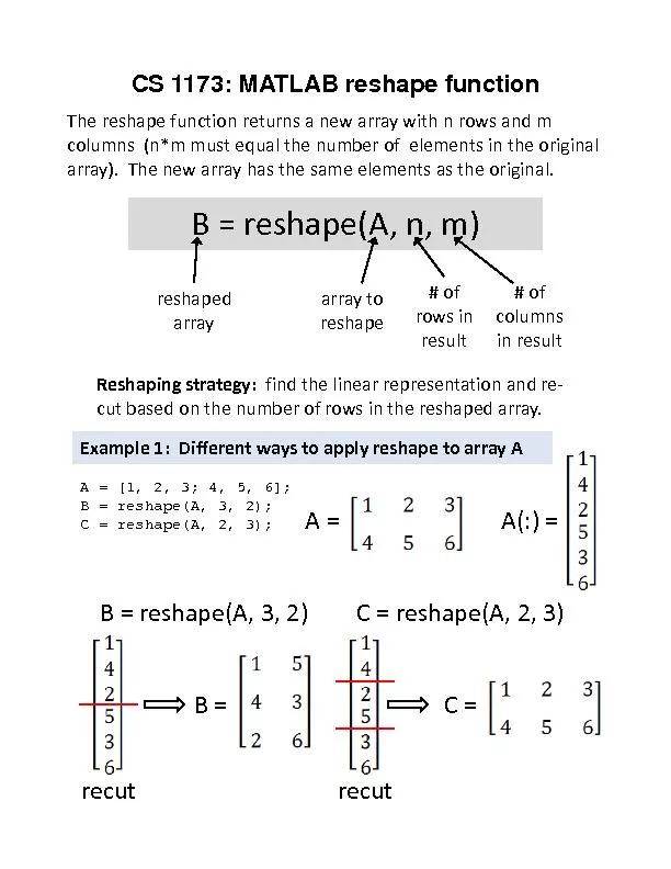 reshape(A,CS 1173: MATLAB reshape functionreshapereturnsnewarray
...