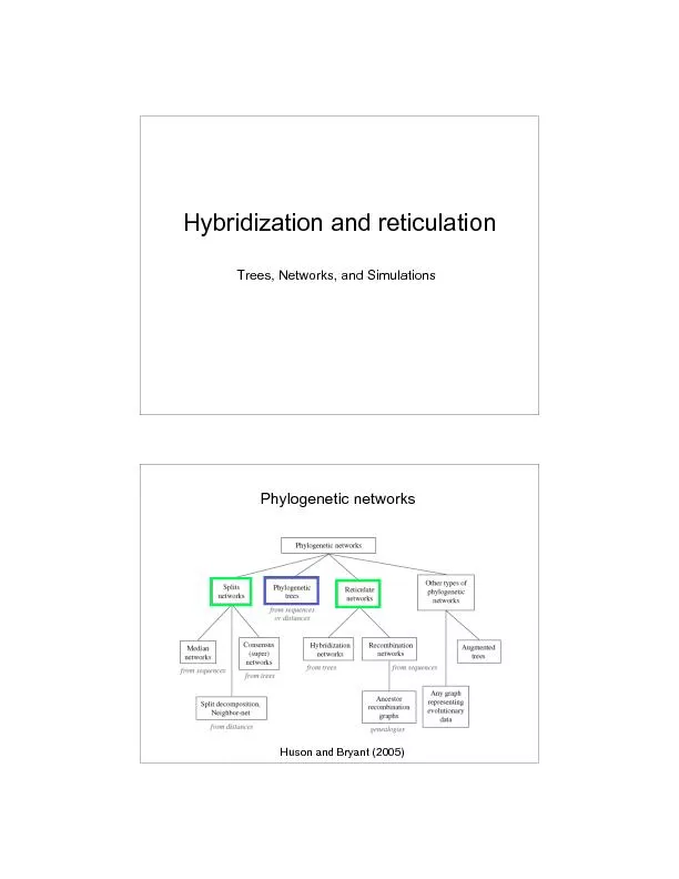Tree based methods to identify hybridsTopological effects of hybridiza