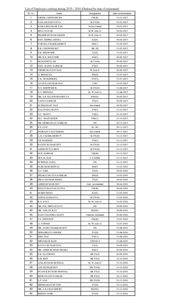 List of Employee's retiring during 2015 - 2016 (Ordered by date of ret