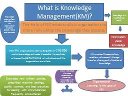 What is Knowledge Management(KM)?
