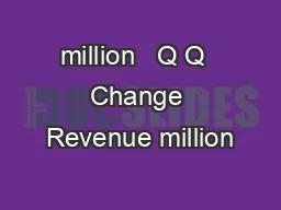 million   Q Q  Change Revenue million