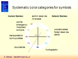 Systematic color categories for symbols
