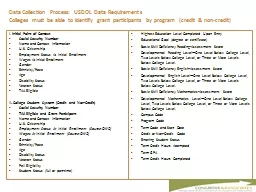 Data Collection Process: USDOL Data