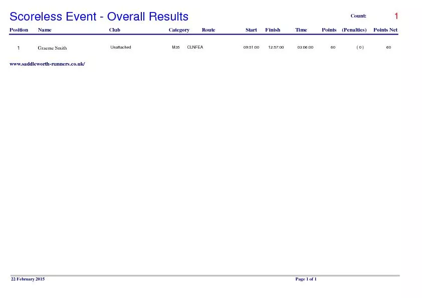 Scoreless Event - Overall Results