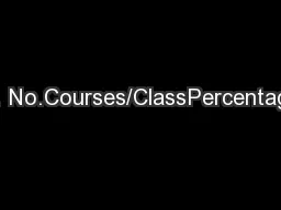 S. No.Courses/ClassPercentage