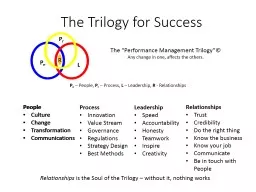 The Trilogy for Success