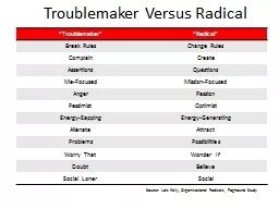 Troublemaker Versus Radical