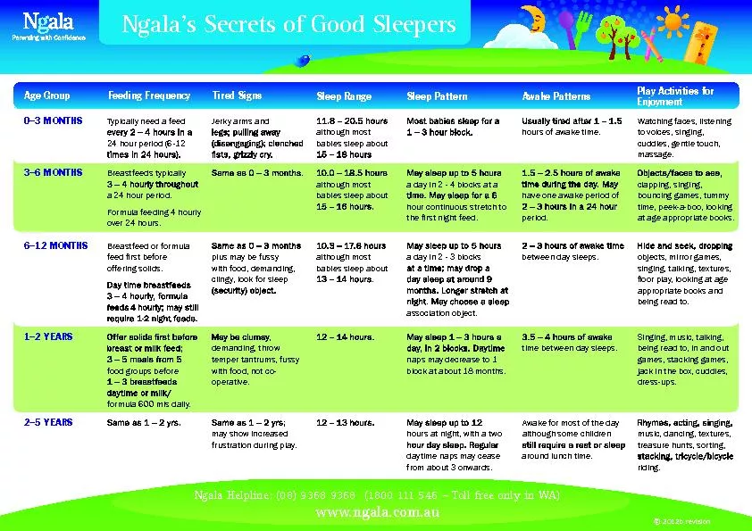Ngala’s Secrets of Good Sleepers