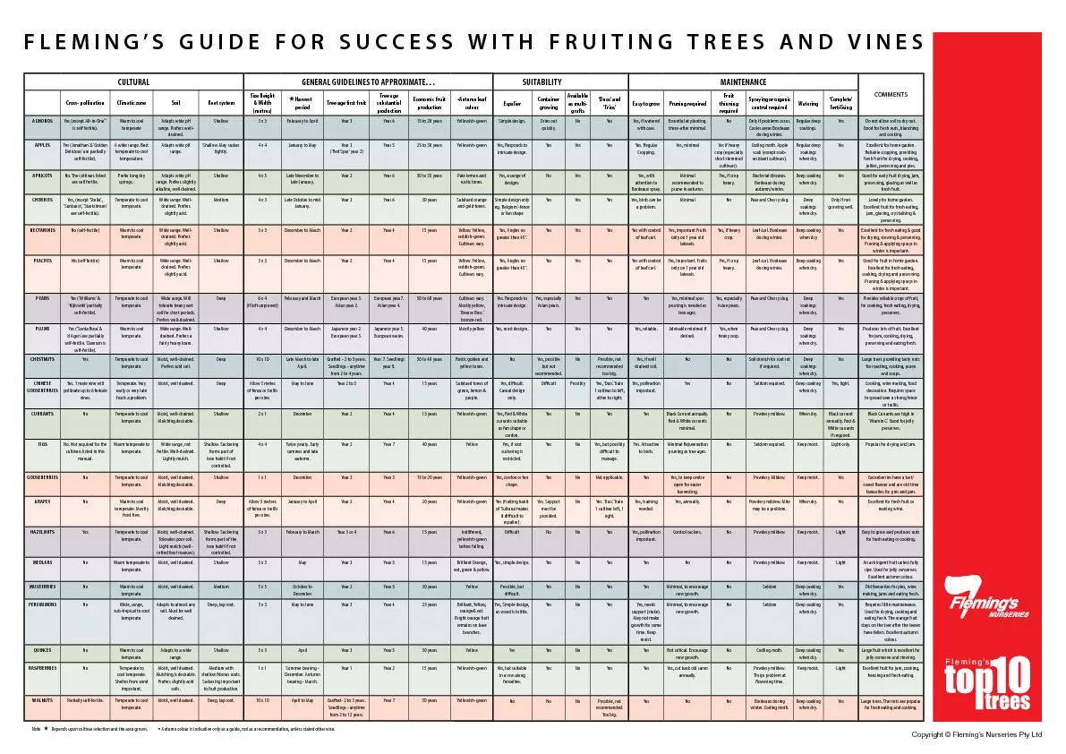 FLEMING’S UIDE FOR SUCCESS WITH FRUITING TREES AND VINES