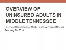 Overview of uninsured Adults in middle Tennessee