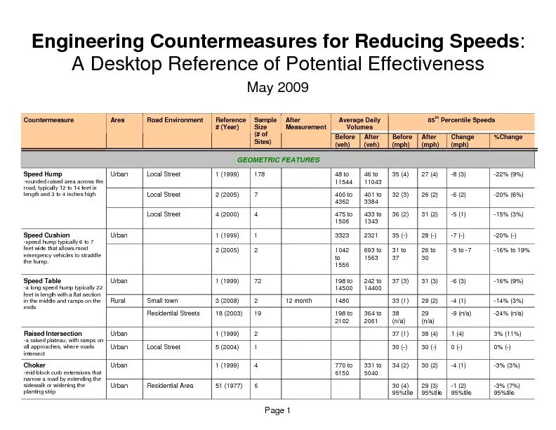 Engineering Countermeasures for Reducing Speeds: A Desktop Reference o