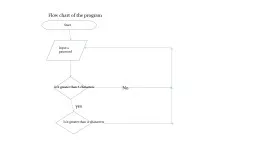 Flow chart of the program