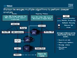 Watson leverages multiple algorithms to perform deeper anal
