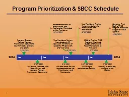 1 Program Prioritization & SBCC Schedule
