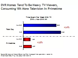 DVR Homes Tend To Be Heavy TV Viewers, Consuming 18% More T