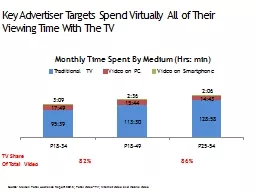 Key Advertiser Targets Spend Virtually All of Their Viewing