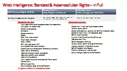 Web Intelligence: Standard & Advanced User Rights – i