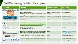 Dell Partnering Solution Examples