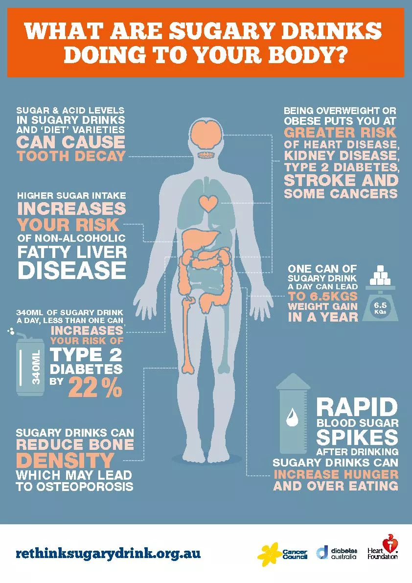 WHAT ARE SUGARY DRINKS DOING TO YOUR BODY?rethinksugarydrink.org.au
..