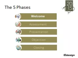 The 5 Phases