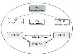 IC-ENC