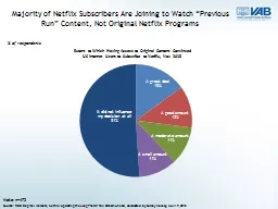 Majority of Netflix Subscribers Are Joining to Watch “Pre