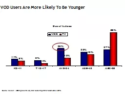 VOD Users Are More Likely To Be Younger
