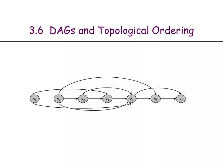 3.6  DAGs and Topological Ordering