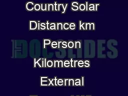 Final Results  Sunday  October  Position Team Name Team Number Class Country Solar Distance