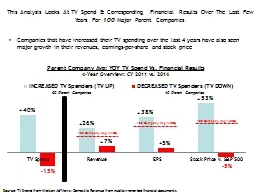This Analysis Looks At TV Spend & Corresponding Financi