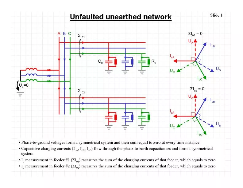 Unfaultedunearthed network